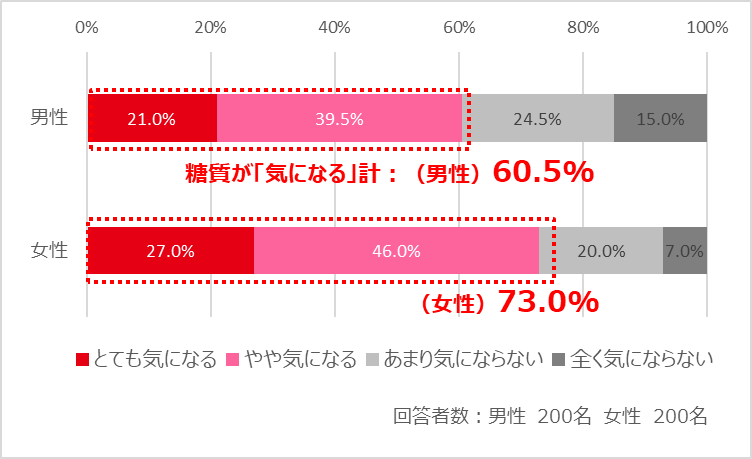 意識調査グラフ画像③