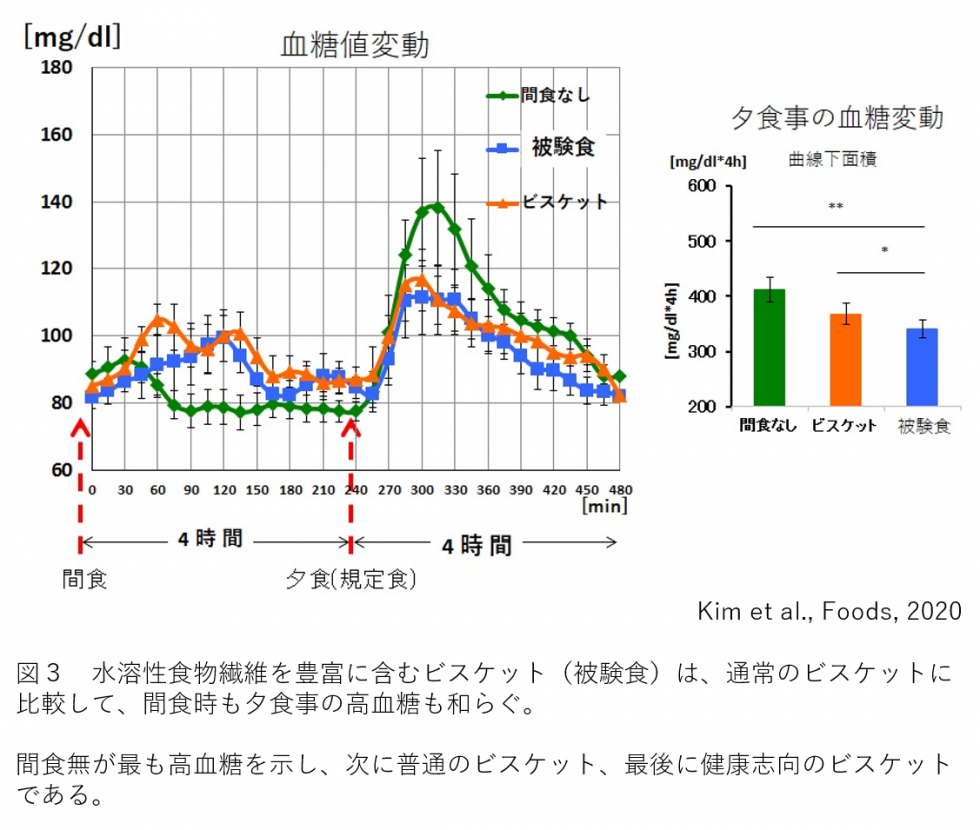 攻めの間食