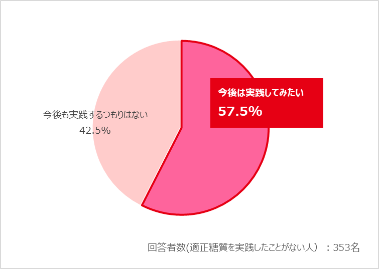 意識調査グラフ画像⑦