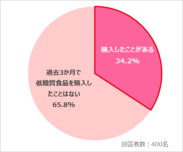 意識調査グラフ画像⑧