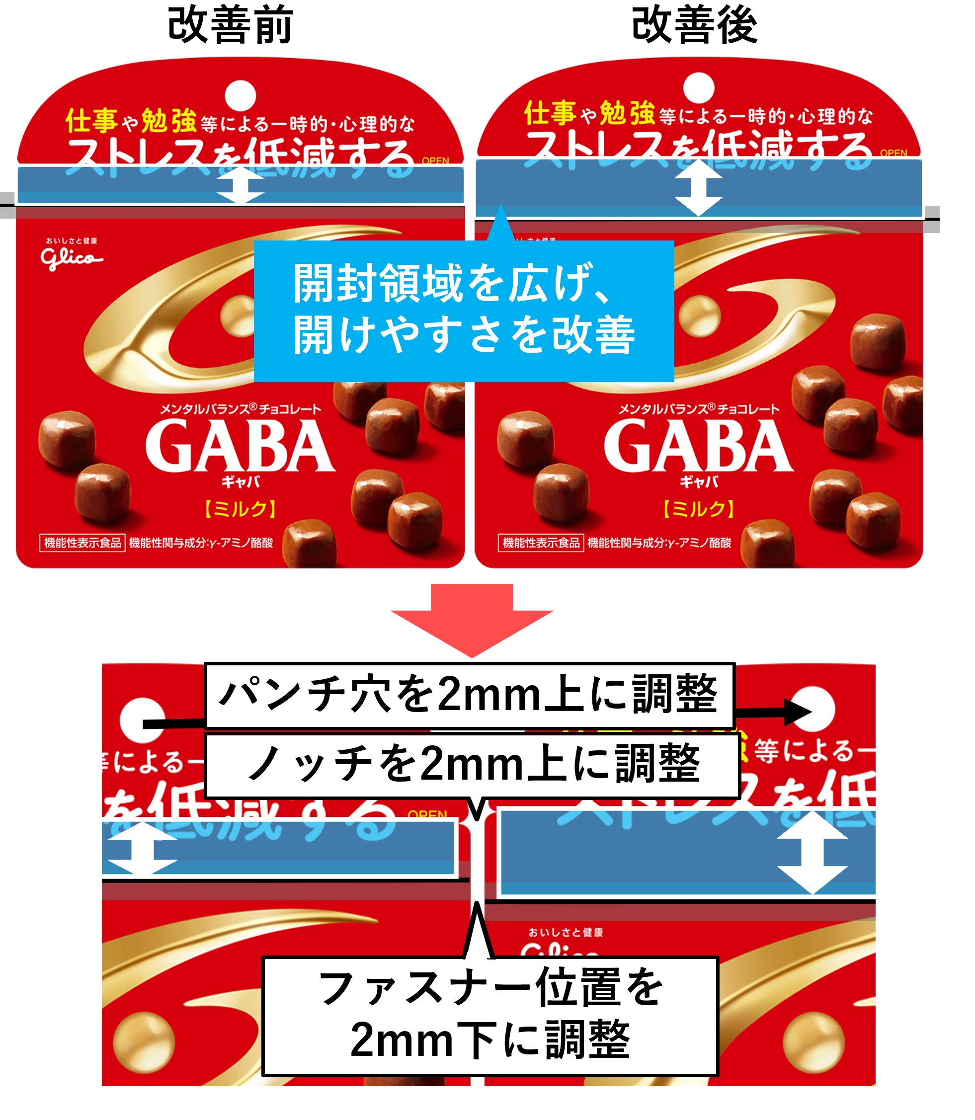 GABAの開けやすさ改善の説明画像