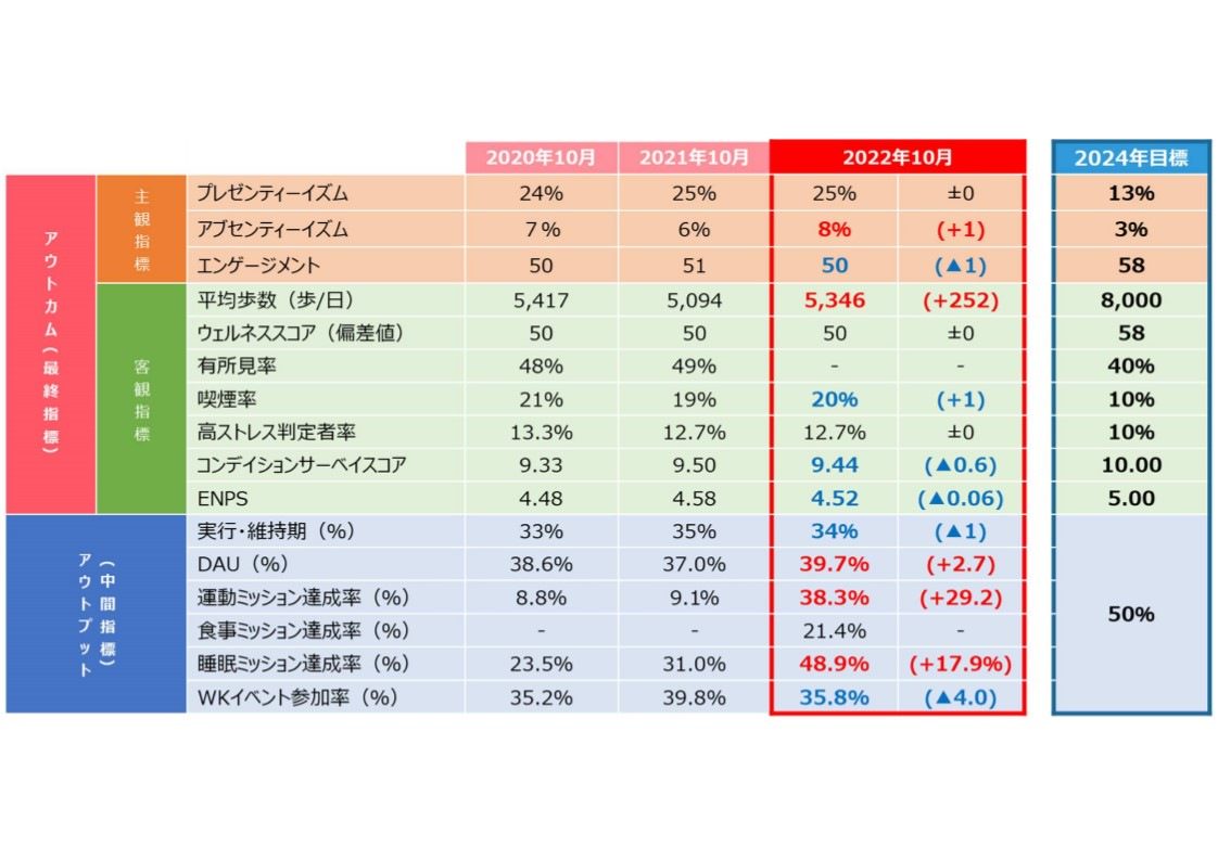 健康経営データ集画像②