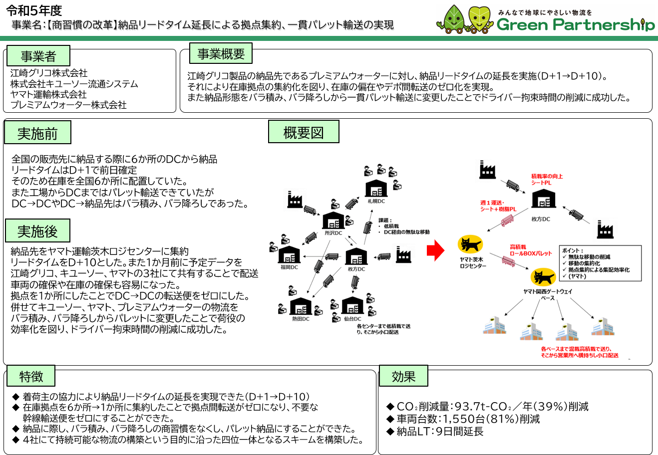 VMI構築のイメージ図