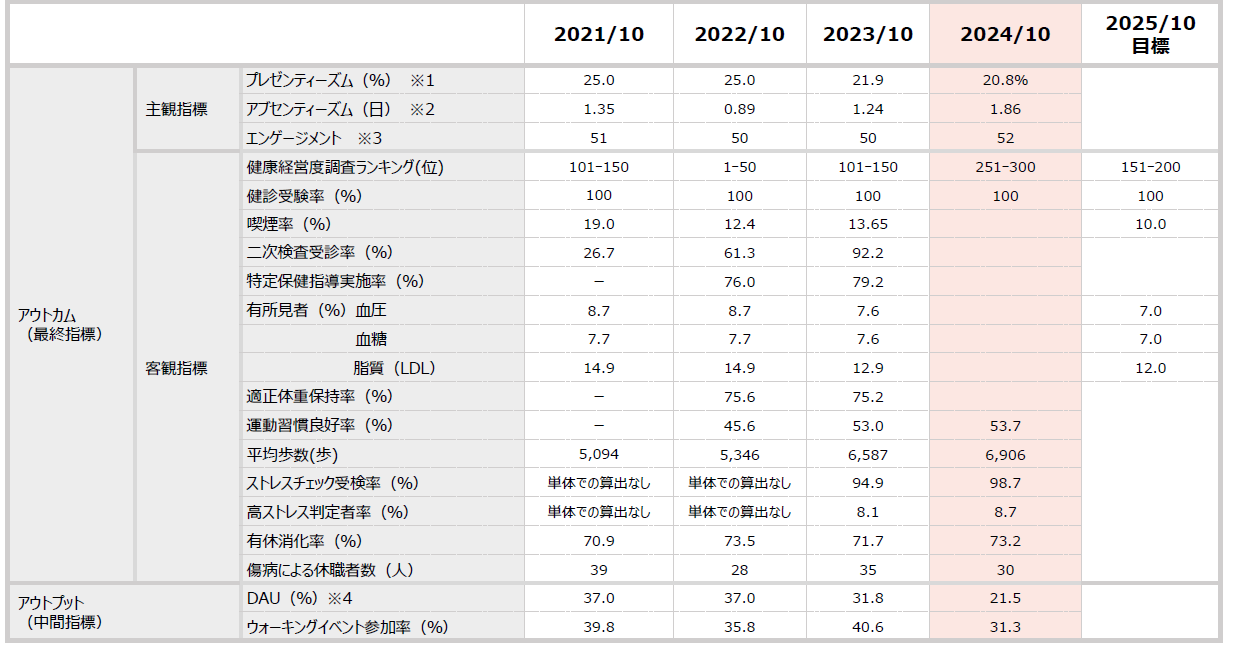 健康経営データ集画像②