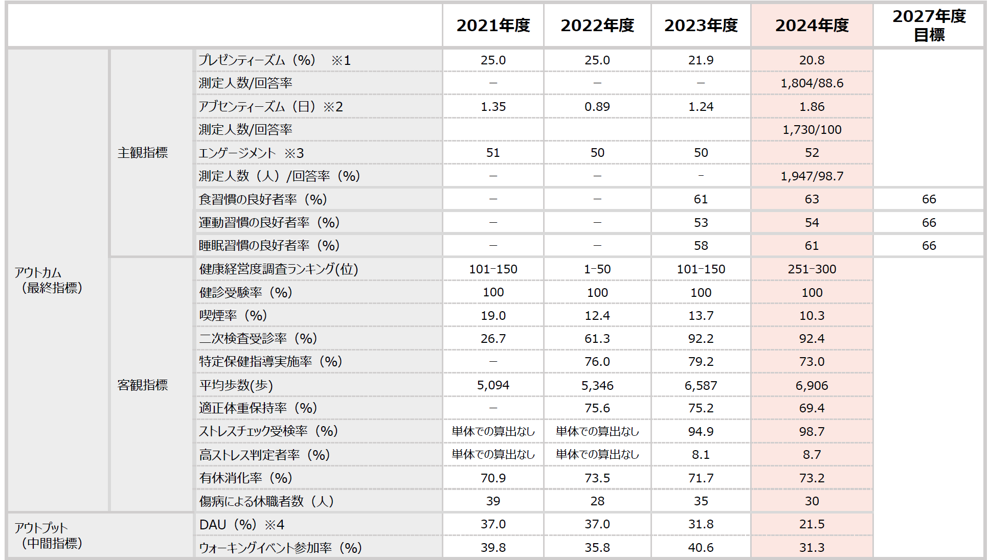 健康経営データ集画像②