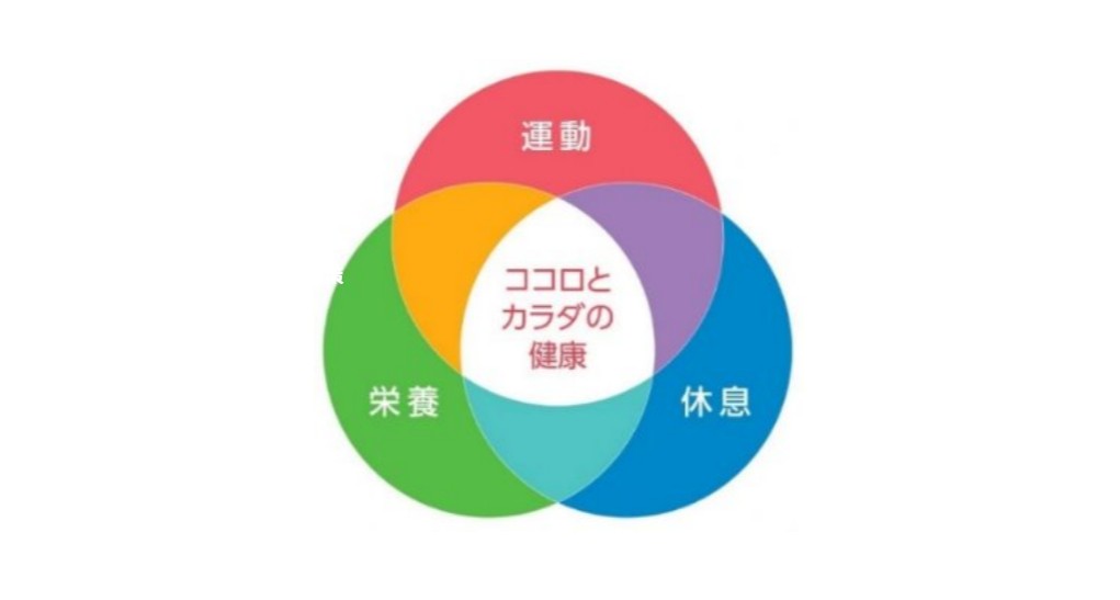 健康フィロソフィー
