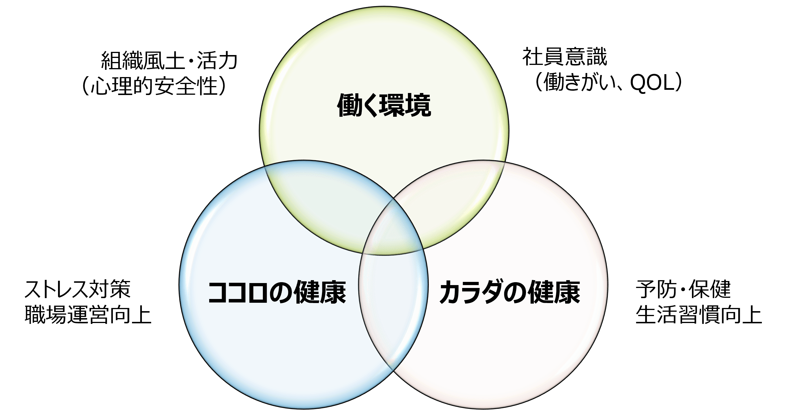 ありたい姿