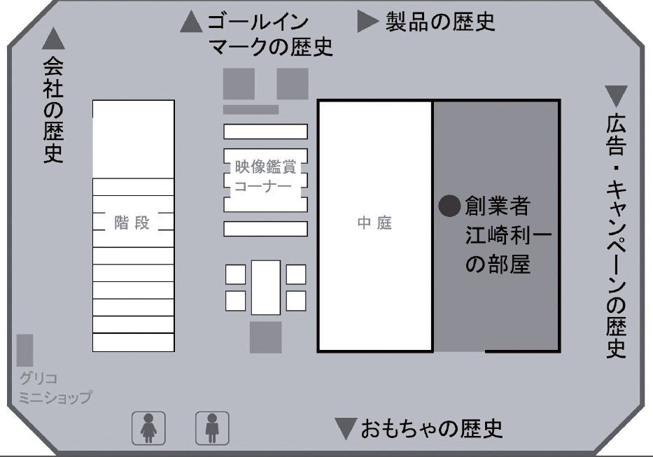 江崎記念館のフロアマップ