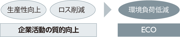 概念図