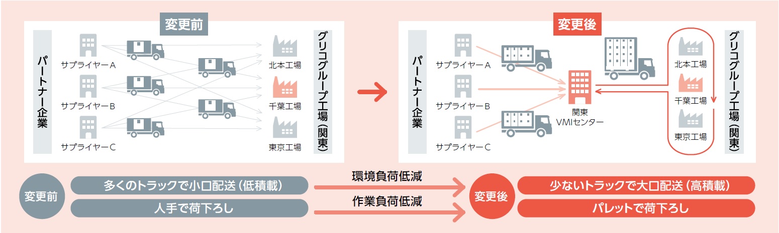 VMI構築のイメージ図