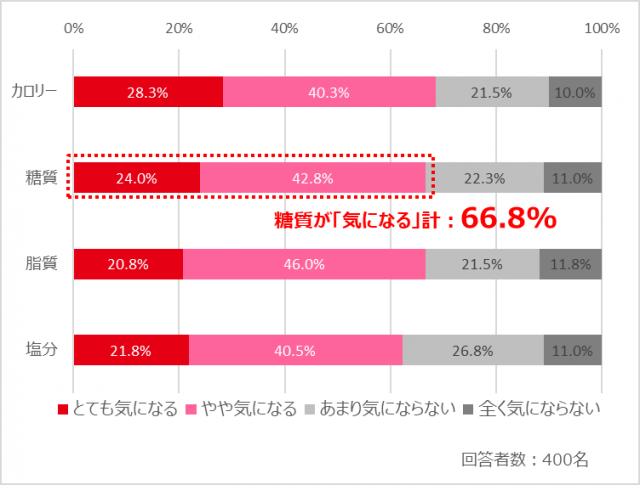 意識調査グラフ画像