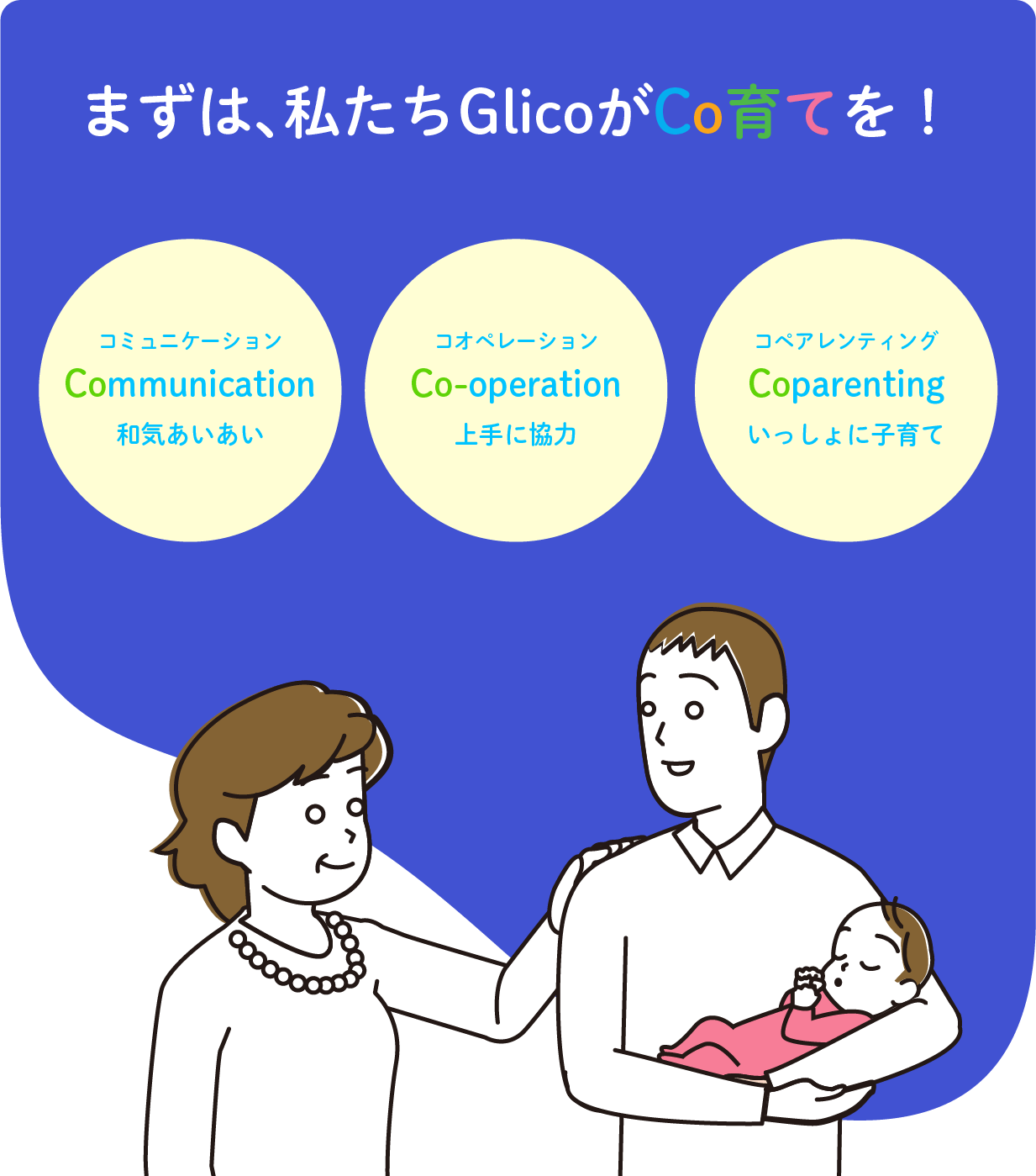 まずは、私たちGlicoがCo育てを！