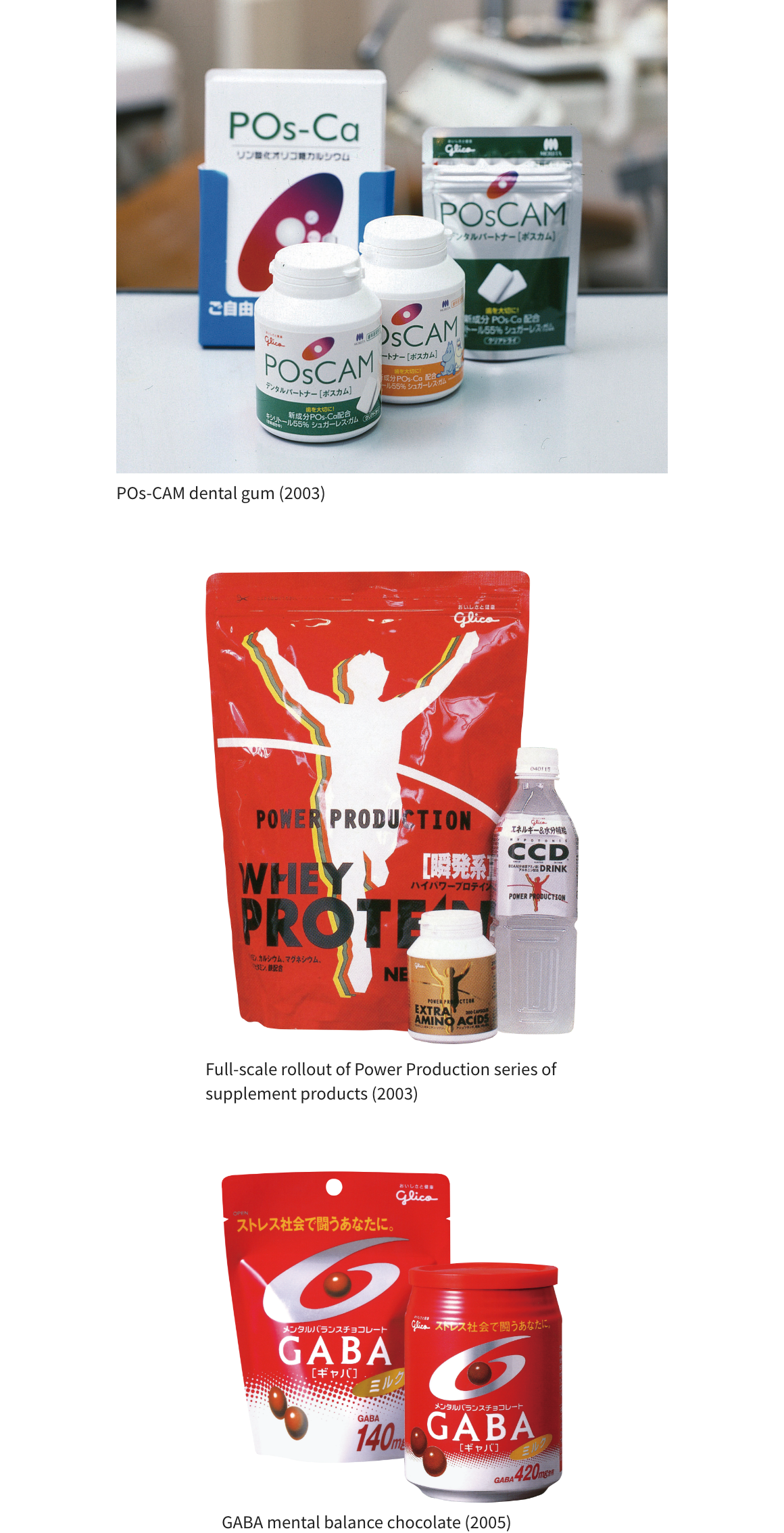 POs-CAM dental gum (2003) Full-scale rollout of Power Production series of supplement products (2003) GABA mental balance chocolate (2005)