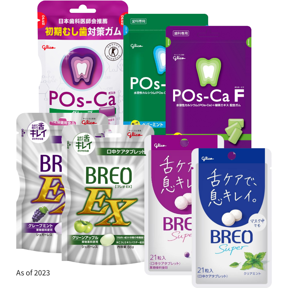Current POs-Ca and BREO Product Range