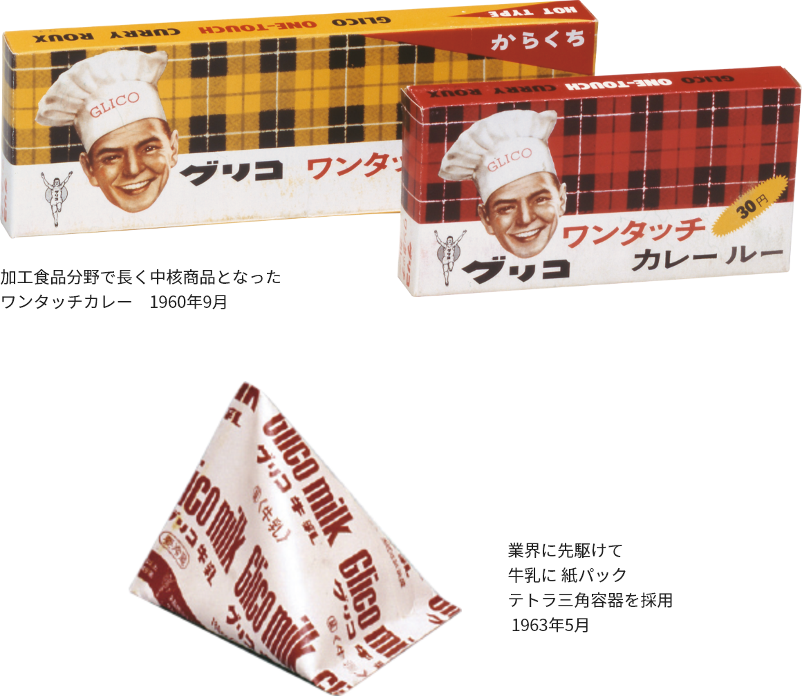 加工食品分野で長く中核商品となったワンタッチカレー 1960年9月 業界に先駆けて牛乳に紙パック テトラ三角容器を採用 1963年5月