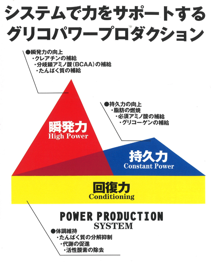 パワープロダクション3つのシリーズ