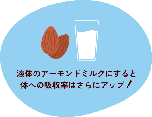 液体のアーモンドミルクにすると体への吸収率はさらにアップ