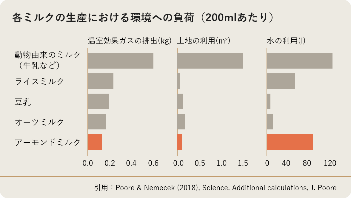 参考：200mlあたりの環境への負荷