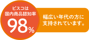 ビスコは国内商品認知率98%