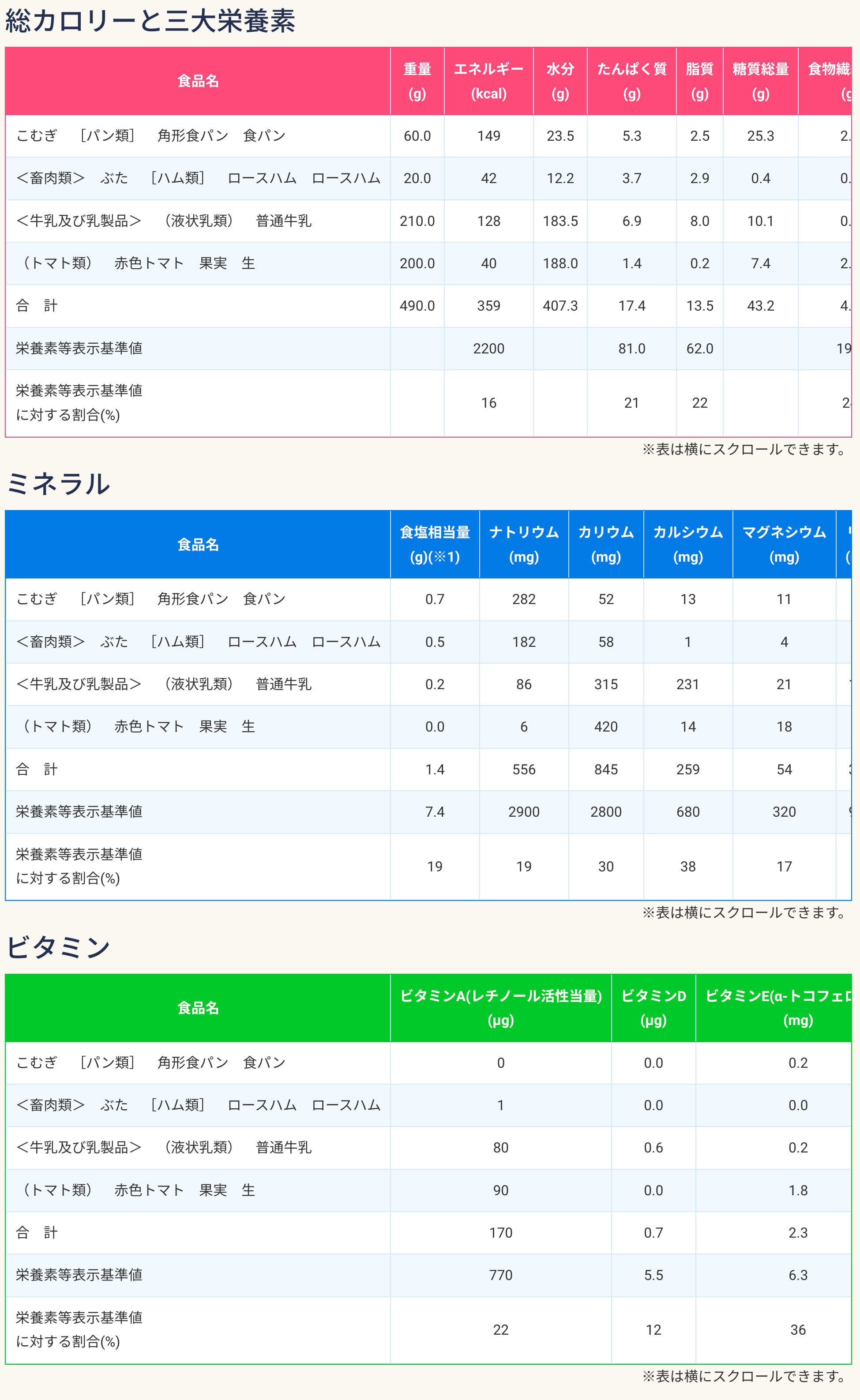 表示例①