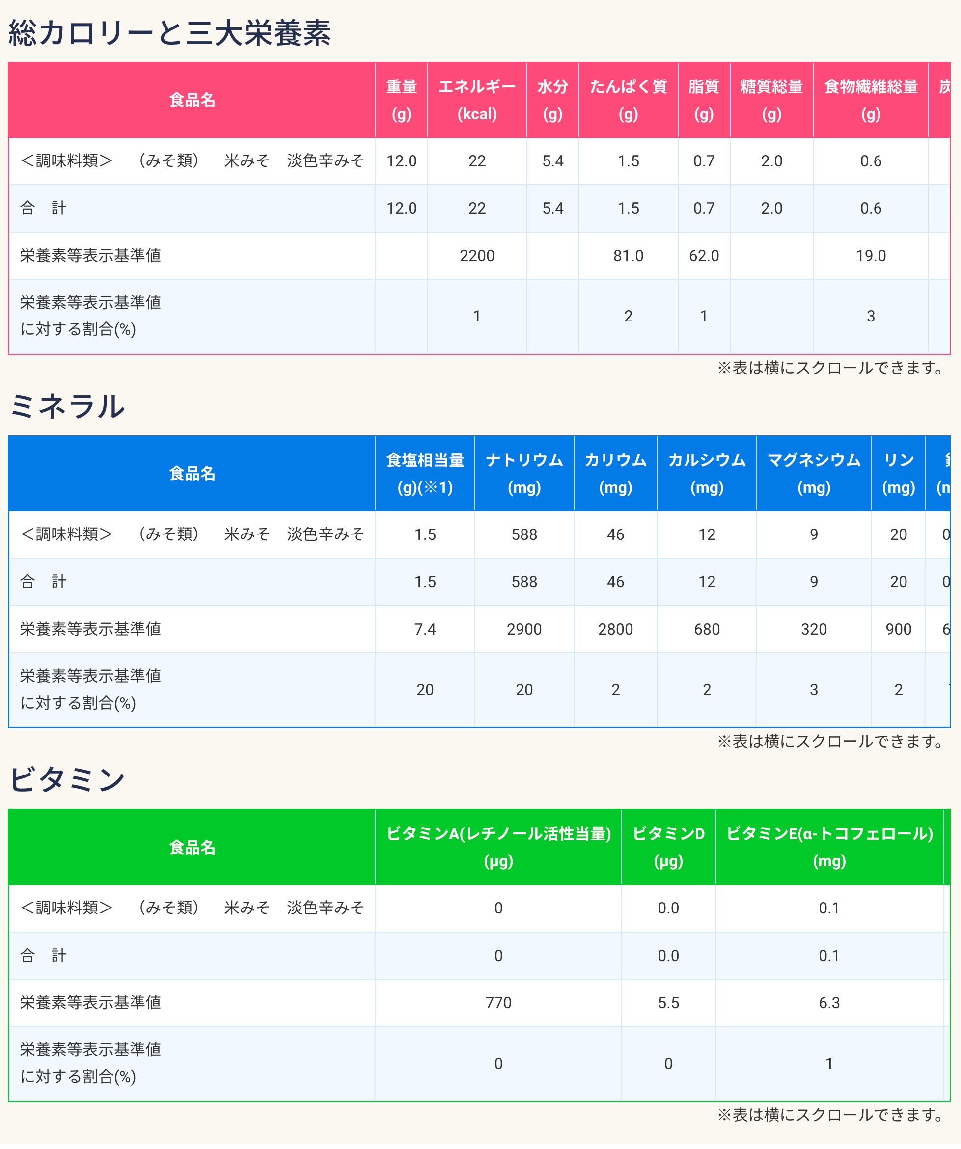 表示例②