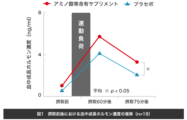 graph-1