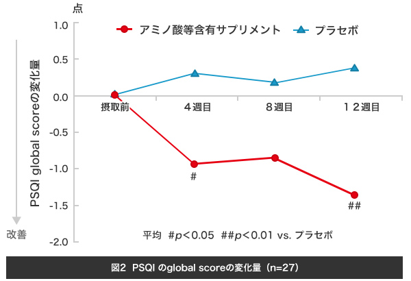 graph-2