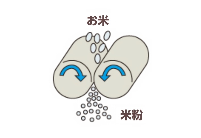 ロール粉砕製法（ロールふんさいせいほう）