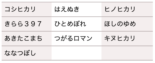 代表的なお米の種類（品種）